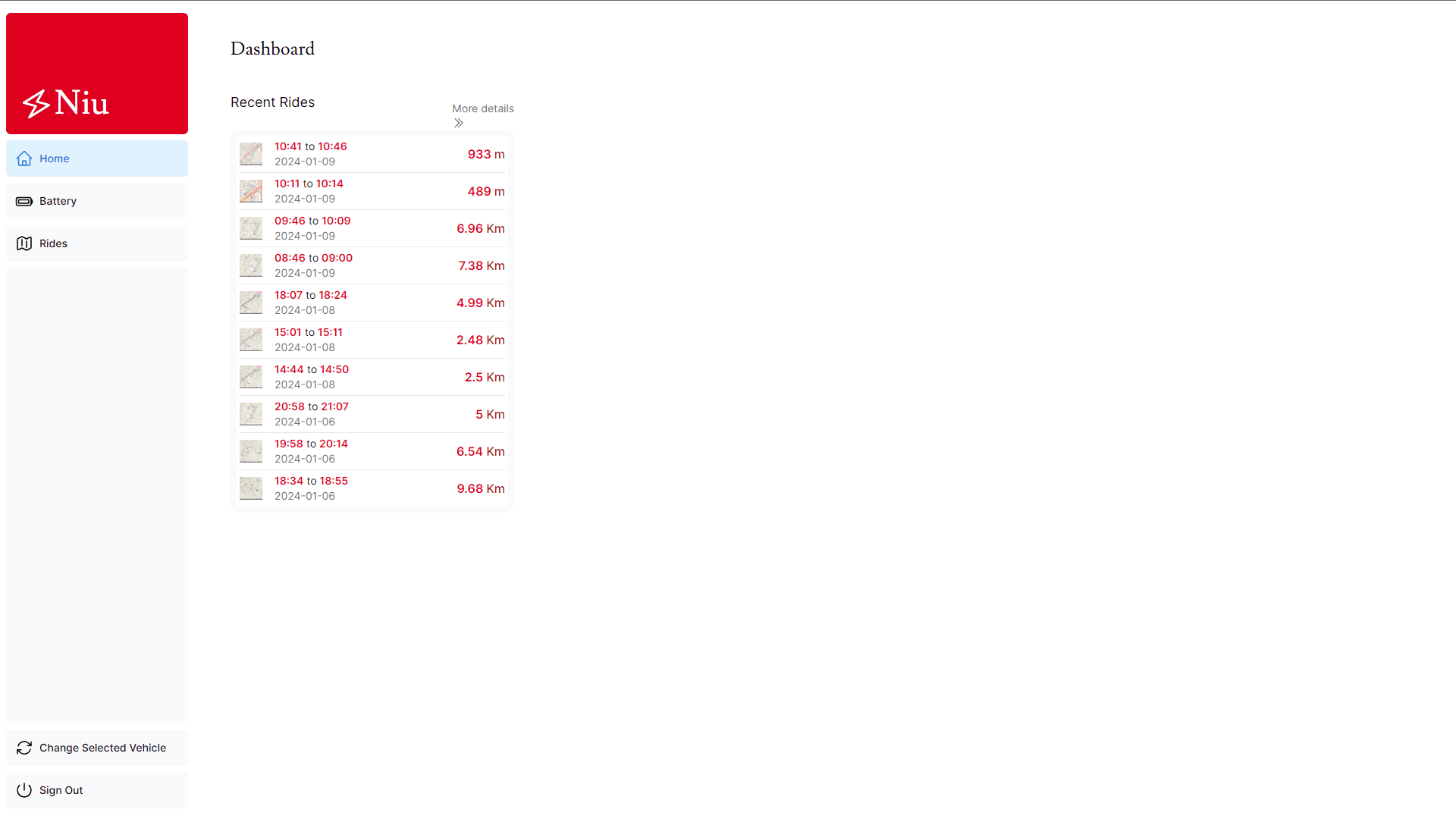 Screenshots of the dashboard project showing desktop version