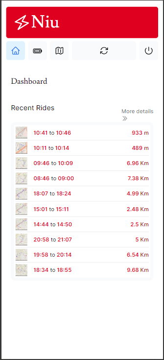 Screenshots of the dashboard project showing desktop version